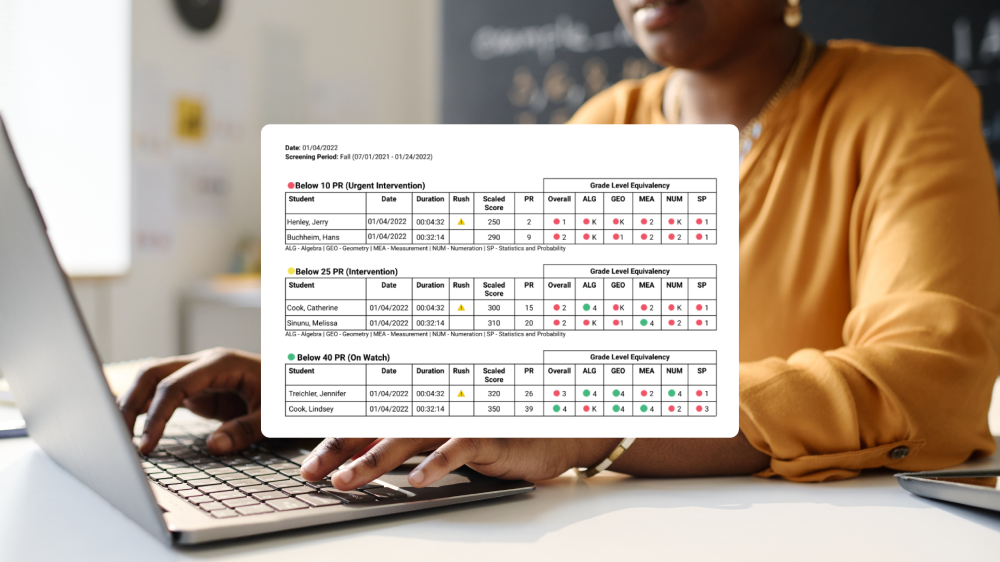 Assessments - Data and Reports